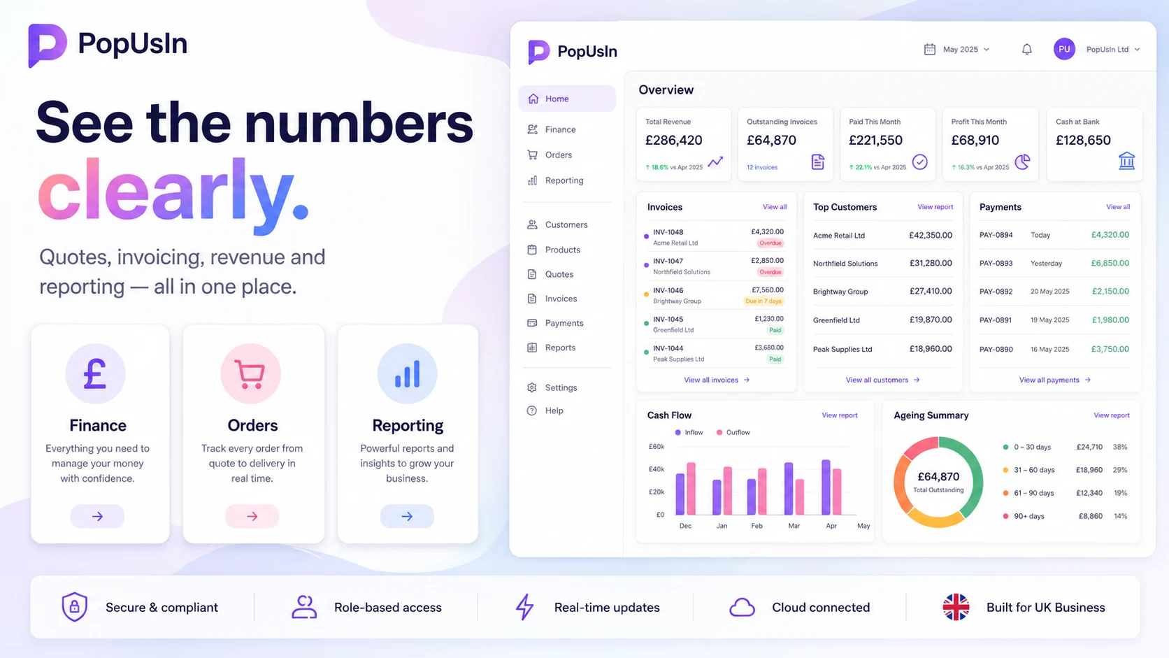 PopUsIn Finance dashboard
