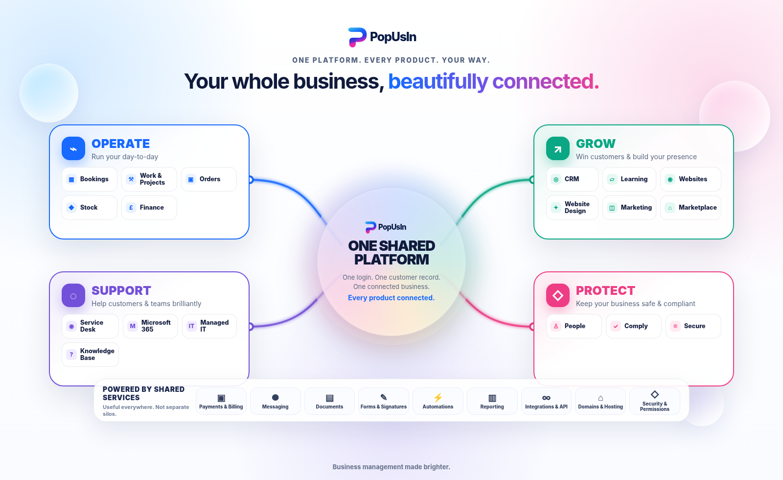 PopUsIn product families connected through one shared platform